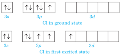 Explain why ClF3 exists whereas FCl3 does not. from Chemistry The p ...