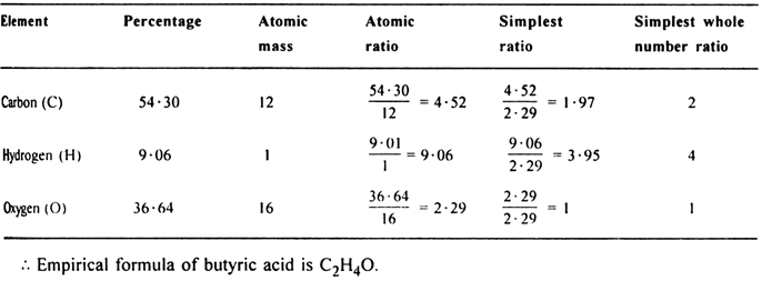 If The Elemental Composition Of Butyric Acid Is Found To Be 54 2 C 9 2 H And 36 6 O Determine The Empirical Formula From Chemistry Some Basic Concepts Of Chemistry Class 11 Haryana Board English Medium