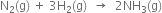 straight N subscript 2 left parenthesis straight g right parenthesis space plus space 3 straight H subscript 2 left parenthesis straight g right parenthesis space space rightwards arrow space space 2 NH subscript 3 left parenthesis straight g right parenthesis