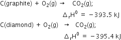 straight C left parenthesis graphite right parenthesis space plus space straight O subscript 2 left parenthesis straight g right parenthesis space rightwards arrow space space space space CO subscript 2 left parenthesis straight g right parenthesis semicolon space space
space space space space space space space space space space space space space space space space space space space space space space space space space space space space space space space space space space space space space space space space space increment subscript straight r straight H to the power of 0 space equals space minus 393.5 space kJ
straight C left parenthesis diamond right parenthesis space plus space straight O subscript 2 left parenthesis straight g right parenthesis space space space rightwards arrow space space space CO subscript 2 left parenthesis straight g right parenthesis semicolon
space space space space space space space space space space space space space space space space space space space space space space space space space space space space space space space space space space space space space space space space space space increment subscript straight r straight H to the power of 0 space equals space minus 395.4 space kJ