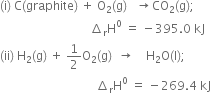 left parenthesis straight i right parenthesis space straight C left parenthesis graphite right parenthesis space plus space straight O subscript 2 left parenthesis straight g right parenthesis space space space rightwards arrow CO subscript 2 left parenthesis straight g right parenthesis semicolon
space space space space space space space space space space space space space space space space space space space space space space space space space space space space space space increment subscript straight r straight H to the power of 0 space equals space minus 395.0 space kJ
left parenthesis ii right parenthesis space straight H subscript 2 left parenthesis straight g right parenthesis space plus space 1 half straight O subscript 2 left parenthesis straight g right parenthesis space space rightwards arrow space space space space straight H subscript 2 straight O left parenthesis straight l right parenthesis semicolon
space space space space space space space space space space space space space space space space space space space space space space space space space space space space space space space space increment subscript straight r straight H to the power of 0 space equals space minus 269.4 space kJ
space space space space space space space space space space space space space space space space space space space space space space space space