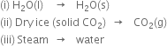 left parenthesis straight i right parenthesis space straight H subscript 2 straight O left parenthesis straight l right parenthesis space space space space rightwards arrow space space space straight H subscript 2 straight O left parenthesis straight s right parenthesis
left parenthesis ii right parenthesis space Dry space ice space left parenthesis solid space CO subscript 2 right parenthesis space space rightwards arrow space space space CO subscript 2 left parenthesis straight g right parenthesis
left parenthesis iii right parenthesis space Steam space space rightwards arrow space space space water