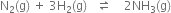 straight N subscript 2 left parenthesis straight g right parenthesis space plus space 3 straight H subscript 2 left parenthesis straight g right parenthesis space space space rightwards harpoon over leftwards harpoon space space space space 2 NH subscript 3 left parenthesis straight g right parenthesis