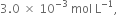 3.0 space cross times space 10 to the power of negative 3 end exponent space mol space straight L to the power of negative 1 end exponent comma space