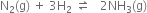 straight N subscript 2 left parenthesis straight g right parenthesis space plus space 3 straight H subscript 2 space rightwards harpoon over leftwards harpoon space space space 2 NH subscript 3 left parenthesis straight g right parenthesis