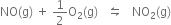 NO left parenthesis straight g right parenthesis space plus space 1 half straight O subscript 2 left parenthesis straight g right parenthesis space space space leftwards harpoon over rightwards harpoon space space space NO subscript 2 left parenthesis straight g right parenthesis