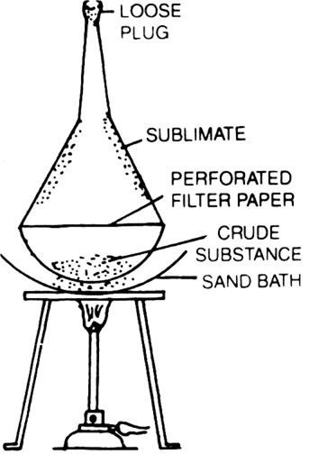 Diagram Of Sublimation