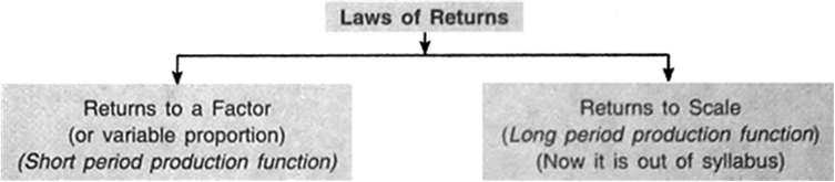 variable-proportion-law-of-variable-proportion-2019-02-22