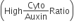 open parentheses High Cyto over Auxin Ratio close parentheses