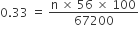 0.33 space equals space fraction numerator straight n space cross times space 56 space cross times space 100 over denominator 67200 end fraction