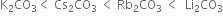 straight K subscript 2 CO subscript 3 less than space Cs subscript 2 CO subscript 3 space less than space Rb subscript 2 CO subscript 3 space less than space space Li subscript 2 CO subscript 3