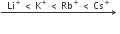 rightwards arrow with Li to the power of plus space less than space straight K to the power of plus space less than space Rb to the power of plus space less than space Cs to the power of plus on top space