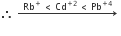 therefore space rightwards arrow with Rb to the power of plus space less than space Cd to the power of plus 2 end exponent space less than space Pb to the power of plus 4 end exponent on top space
