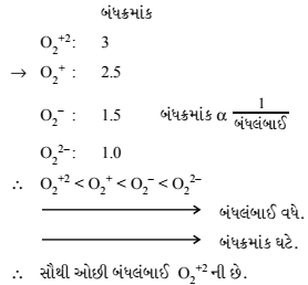 નીચેના પૈકી સૌથી ઓછી બંધલં