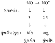 નીચેના પૈકી કઈ આયનીકરણ પ્ર