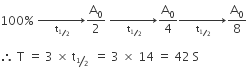 100 percent sign space rightwards arrow for space space space space straight t subscript begin inline style bevelled 1 half end style end subscript space space space of straight A subscript 0 over 2 space rightwards arrow for space space space space straight t subscript begin inline style bevelled 1 half end style end subscript space space space of straight A subscript 0 over 4 rightwards arrow for space space space space straight t subscript begin inline style bevelled 1 half end style end subscript space space space of straight A subscript 0 over 8

therefore space straight T space equals space 3 space cross times space straight t subscript begin inline style bevelled 1 half end style end subscript space space equals space 3 space cross times space 14 space equals space 42 space straight S