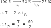 100 space percent sign space rightwards arrow for straight t subscript begin inline style bevelled 1 half end style end subscript of space 50 space percent sign space rightwards arrow for straight t subscript begin inline style bevelled 1 half end style end subscript of space 25 space percent sign

therefore space straight T space equals space 2 space cross times space straight t subscript begin inline style bevelled 1 half end style end subscript

therefore space straight t subscript begin inline style bevelled 1 half end style end subscript space equals space straight T over 2 space equals space 60 over 2