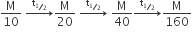 straight M over 10 space rightwards arrow with straight t subscript begin inline style bevelled 1 half end style end subscript on top straight M over 20 space rightwards arrow with straight t subscript begin inline style bevelled 1 half end style end subscript on top space straight M over 40 rightwards arrow with straight t subscript begin inline style bevelled 1 half end style end subscript on top straight M over 160