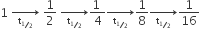 1 space rightwards arrow for straight t subscript begin inline style bevelled 1 half end style end subscript of space 1 half space rightwards arrow for straight t subscript begin inline style bevelled 1 half end style end subscript of fraction numerator 1 space over denominator 4 end fraction rightwards arrow for straight t subscript begin inline style bevelled 1 half end style end subscript of 1 over 8 rightwards arrow for straight t subscript begin inline style bevelled 1 half end style end subscript of 1 over 16