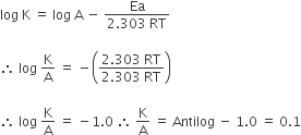 log space straight K space equals space log space straight A space minus space fraction numerator Ea over denominator 2.303 space RT end fraction

therefore space log space straight K over straight A space equals space minus open parentheses fraction numerator 2.303 space RT over denominator 2.303 space RT end fraction close parentheses

therefore space log space straight K over straight A space equals space minus 1.0 space therefore space straight K over straight A space equals space Antilog space minus space 1.0 space equals space 0.1