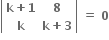 open vertical bar table row cell bold k bold plus bold 1 end cell bold 8 row bold k cell bold k bold plus bold 3 end cell end table close vertical bar bold space bold equals bold space bold 0