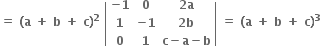 bold equals bold space bold left parenthesis bold a bold space bold plus bold space bold b bold space bold plus bold space bold c bold right parenthesis to the power of bold 2 bold space open vertical bar table row cell bold minus bold 1 end cell bold 0 cell bold 2 bold a end cell row bold 1 cell bold minus bold 1 end cell cell bold 2 bold b end cell row bold 0 bold 1 cell bold c bold minus bold a bold minus bold b end cell end table close vertical bar bold space bold equals bold space bold left parenthesis bold a bold space bold plus bold space bold b bold space bold plus bold space bold c bold right parenthesis to the power of bold 3