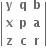 open vertical bar table row bold y bold q bold b row bold x bold p bold a row bold z bold c bold r end table close vertical bar