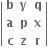 open vertical bar table row bold b bold y bold q row bold a bold p bold x row bold c bold z bold r end table close vertical bar