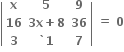 open vertical bar table row bold x bold 5 bold 9 row bold 16 cell bold 3 bold x bold plus bold 8 end cell bold 36 row bold 3 cell bold ` bold 1 end cell bold 7 end table close vertical bar bold space bold equals bold space bold 0