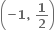 open parentheses bold minus bold 1 bold comma bold space bold 1 over bold 2 close parentheses