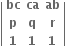 open vertical bar table row bold bc bold ca bold ab row bold p bold q bold r row bold 1 bold 1 bold 1 end table close vertical bar