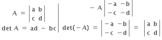 right enclose table row cell bold A bold space bold equals bold space open vertical bar table row bold a bold b row bold c bold d end table close vertical bar end cell row cell bold det bold space bold A bold space bold equals bold space bold ad bold space bold minus bold space bold bc end cell end table end enclose bold space table row cell bold minus bold space bold A bold space open vertical bar table row cell bold minus bold a end cell cell bold minus bold b end cell row cell bold minus bold c end cell cell bold minus bold d end cell end table close vertical bar end cell row cell bold det bold left parenthesis bold minus bold A bold right parenthesis bold space bold equals bold space open vertical bar table row cell bold minus bold a end cell cell bold minus bold b end cell row cell bold minus bold c end cell cell bold minus bold d end cell end table close vertical bar bold space bold equals bold space bold space open vertical bar table row bold a bold b row bold c bold d end table close vertical bar end cell end table