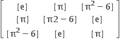 open square brackets table row cell bold left square bracket bold e bold right square bracket end cell cell bold left square bracket bold pi bold right square bracket end cell cell bold left square bracket bold pi to the power of bold 2 bold minus bold 6 bold right square bracket end cell row cell bold left square bracket bold pi bold right square bracket end cell cell bold left square bracket bold pi bold 2 bold minus bold 6 bold right square bracket end cell cell bold left square bracket bold e bold right square bracket end cell row cell bold left square bracket bold pi to the power of bold 2 bold minus bold 6 bold right square bracket end cell cell bold left square bracket bold e bold right square bracket end cell cell bold left square bracket bold pi bold right square bracket end cell end table close square brackets