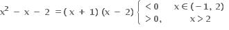 bold x to the power of bold 2 bold space end exponent bold minus bold space bold x bold space bold minus bold space bold 2 bold space bold equals bold left parenthesis bold space bold x bold space bold plus bold space bold 1 bold right parenthesis bold space bold left parenthesis bold x bold space bold minus bold space bold 2 bold right parenthesis bold space open curly brackets table attributes columnalign left end attributes row cell bold less than bold 0 end cell row cell bold greater than bold 0 bold comma bold space end cell end table close bold space table row cell bold x bold element of bold left parenthesis bold minus bold 1 bold comma bold space bold 2 bold right parenthesis bold space end cell row cell bold x bold greater than bold 2 end cell end table