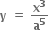 bold y bold space bold equals bold space bold x to the power of bold 3 over bold a to the power of bold 5