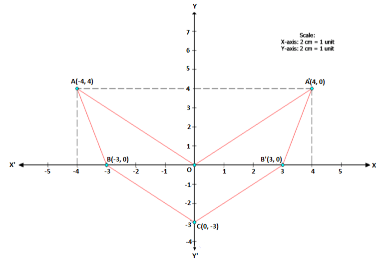 use-graph-paper-for-this-question-take-2-cm-1-unit-alon