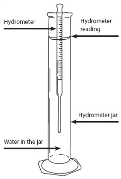 hydrometer diagram