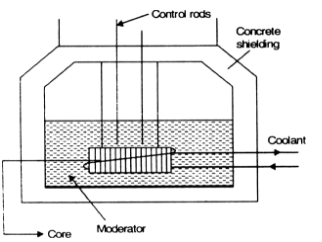 nuclear reactor labeled diagram