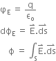 straight phi subscript straight E space equals space straight q over straight epsilon subscript straight o
dϕ subscript straight E space equals space straight E with rightwards harpoon with barb upwards on top. ds with rightwards harpoon with barb upwards on top
space space space space straight ϕ space equals space integral subscript straight S straight E with rightwards harpoon with barb upwards on top. ds with rightwards harpoon with barb upwards on top