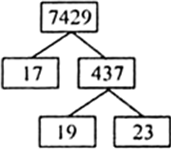 
(v) 7429So, 7429 = 17 × 19 × 23.
