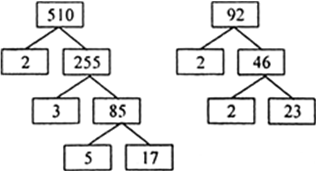 
(ii)  So,    510 = 2 × 3 × 5 × 17
and    92 = 2 × 2 × 23
