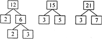 
(i) 12, 15 and 21 Now,    12 = 2 × 2 × 3= 22 × 3,
15 = 3 × 5