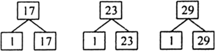 
(ii) 17, 23 and 29 Now, 17 = 1 × 17, 23 = 1 × 23, 29 = 1 × 29
Her