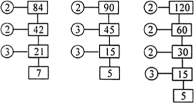 
 Required distance is the LCM of 84 cm, 90 cm and 120 cm.
Thus,
Sinc