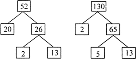 
i.e.
Prime factors of
52 = 2 × 2 × 13
and, Prime factors of
130 = 2