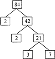 
i.e. 84 = 2 × 2 × 3 × 7 = 22 × 3 × 7
