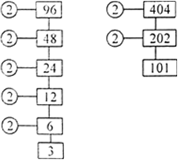 
Since 96 = 2 × 2 × 2 × 2 × 2 × 3
= 2s × 3   and    404 = 