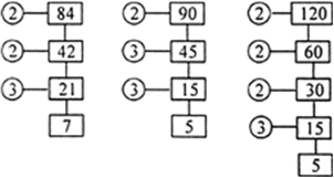 
Required distance is the LCM of 84 cm, 90 cm and 120 cm.
Thus,
Since,