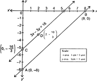 
x - y = 8
⇒    y = x - 8
Thus we have following tableThus, we ha