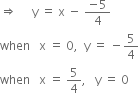 rightwards double arrow space space space space space straight y space equals space straight x space minus space fraction numerator negative 5 over denominator 4 end fraction
when space space space straight x space equals space 0 comma space space straight y space equals space minus 5 over 4
when space space space straight x space equals space 5 over 4 comma space space space straight y space equals space 0